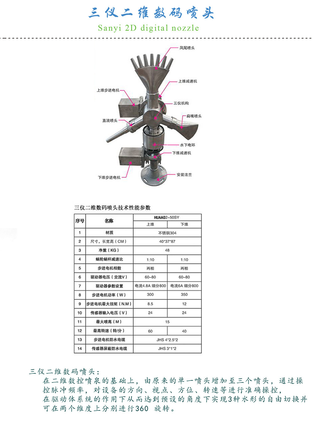 Sanyi 2D digital nozzle