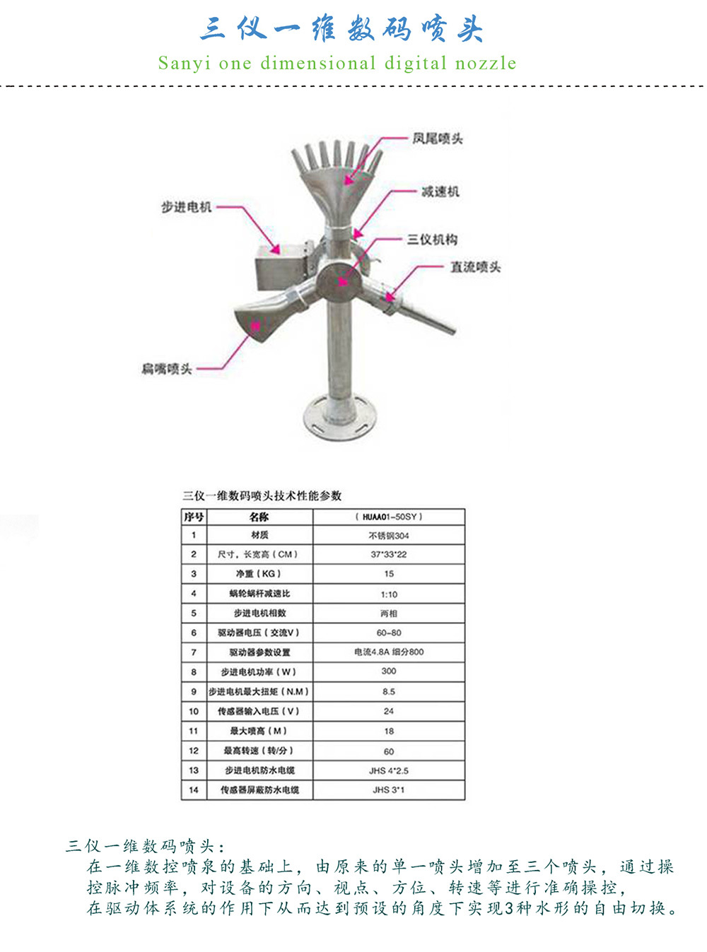 Sanyi one-dimensional digital nozzle