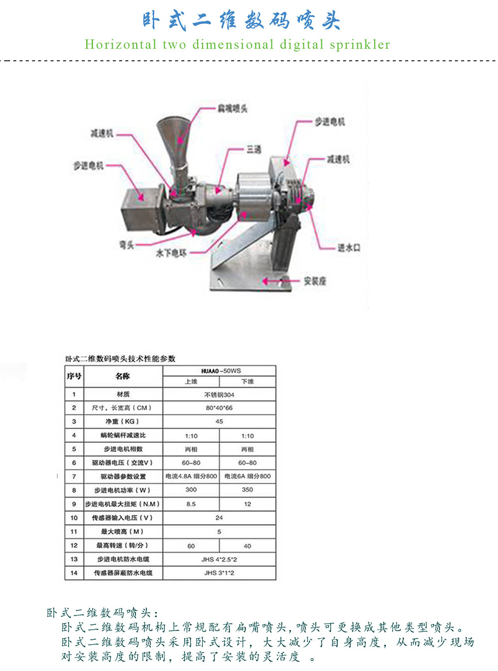 Horizontal two-dimensional digital nozzle